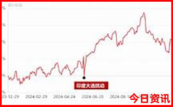 武汉一日游必去景点